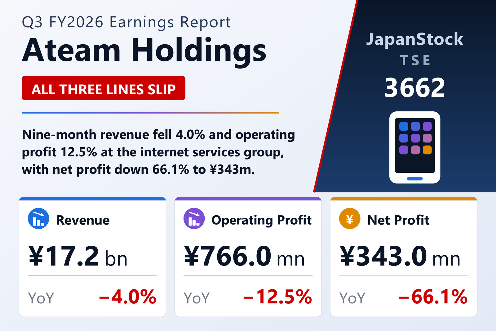 Ateam Holdings Q3 FY2026 earnings summary