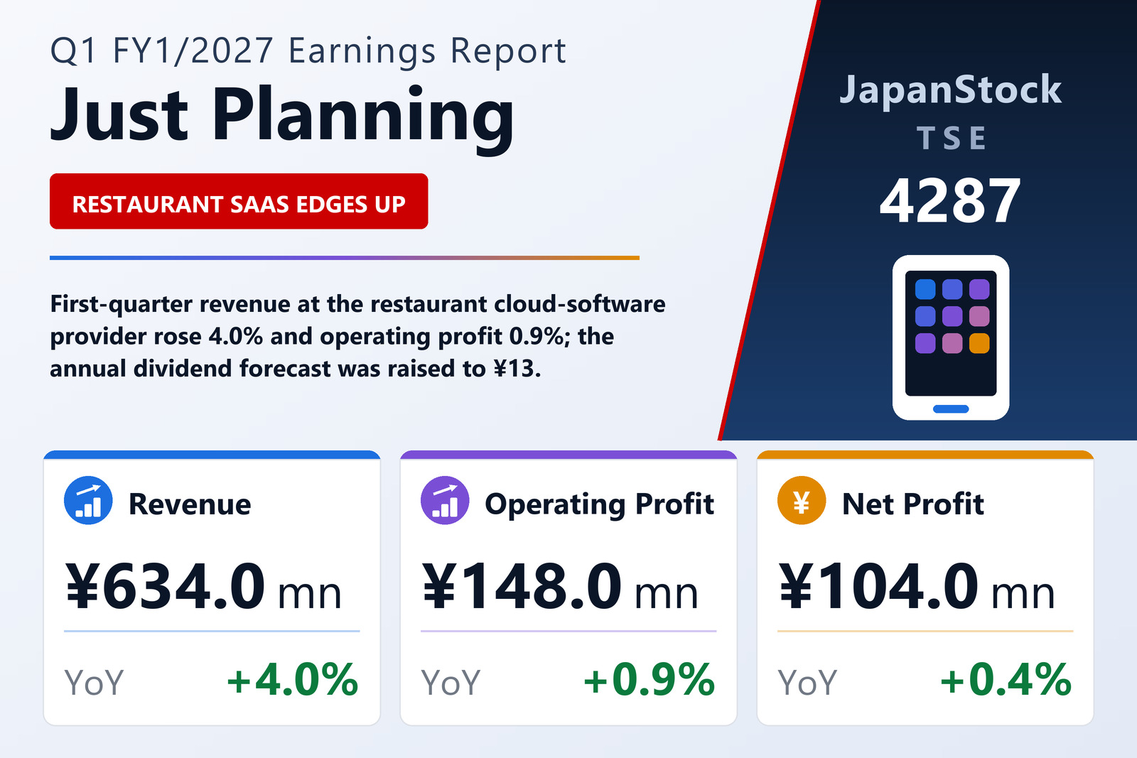 Just Planning Q1 FY1/2027 earnings summary