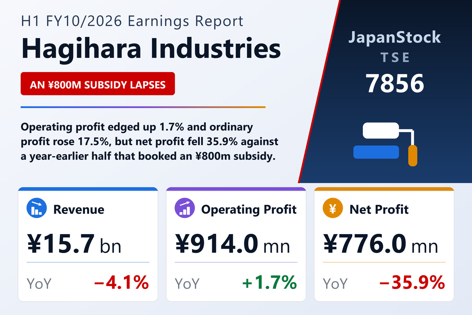 Hagihara Industries H1 FY10/2026 earnings summary