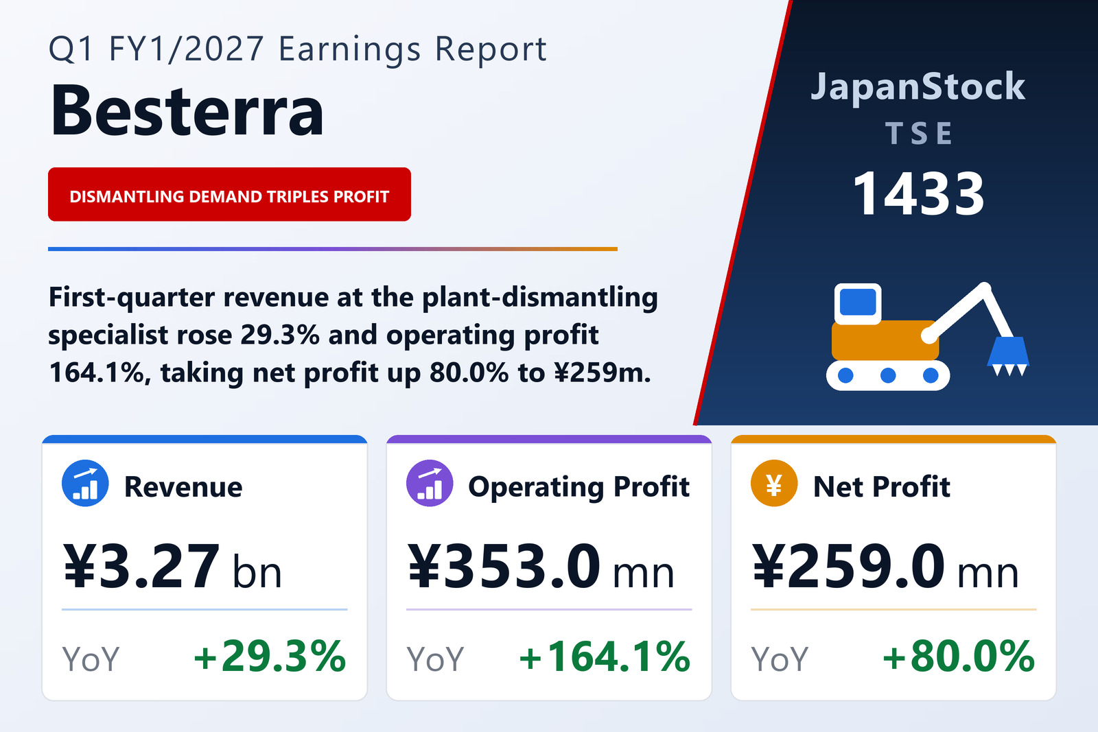 Besterra Q1 FY1/2027 earnings summary