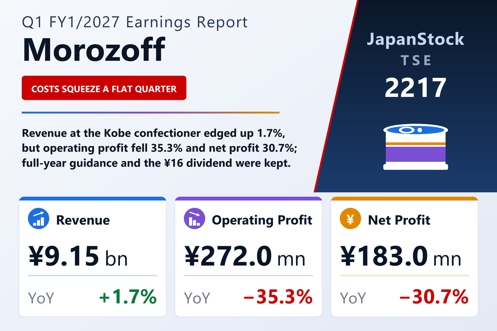 Morozoff Q1 FY1/2027 earnings summary
