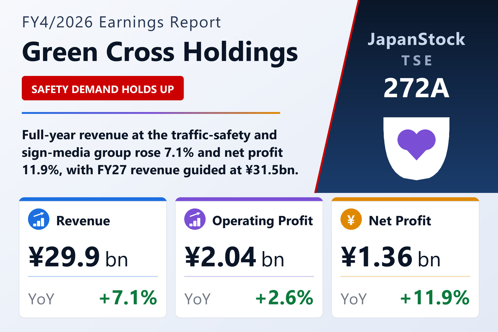 Green Cross Holdings FY4/2026 earnings summary