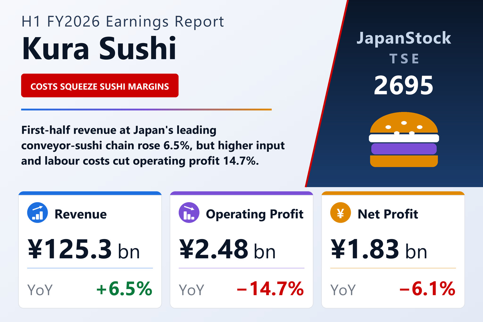 Kura Sushi H1 FY2026 earnings summary