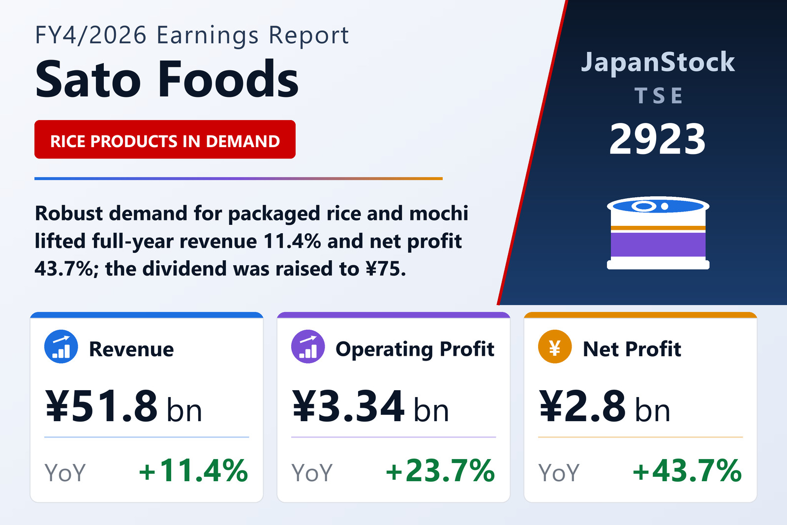 Sato Foods FY4/2026 earnings summary
