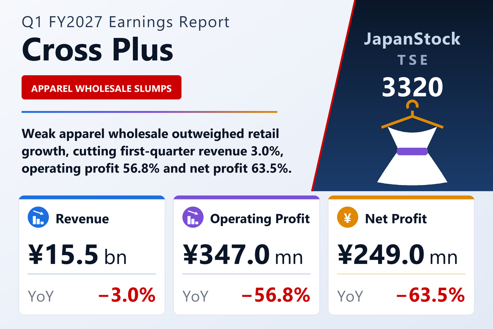 Cross Plus Q1 FY2027 earnings summary