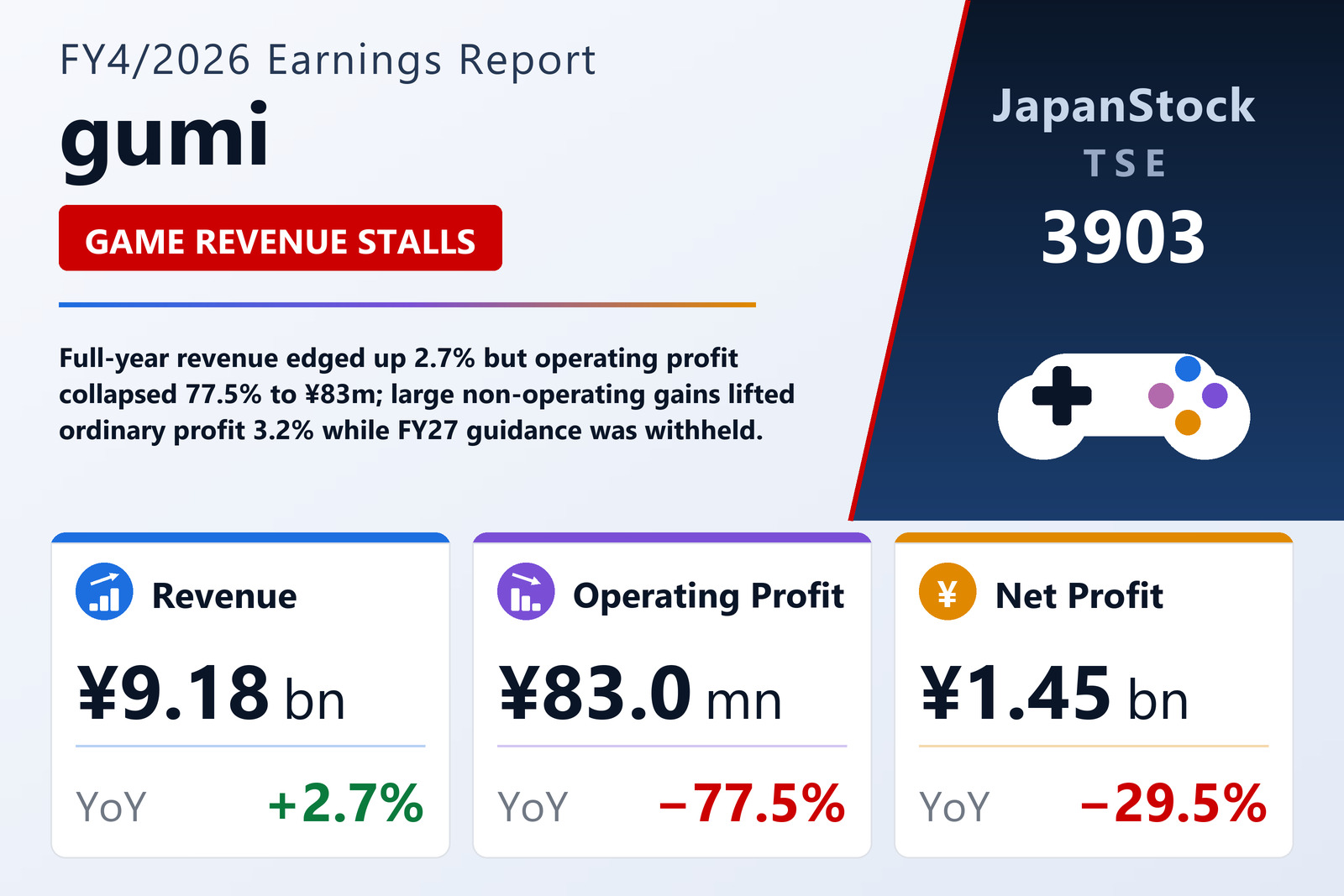 gumi FY4/2026 earnings summary