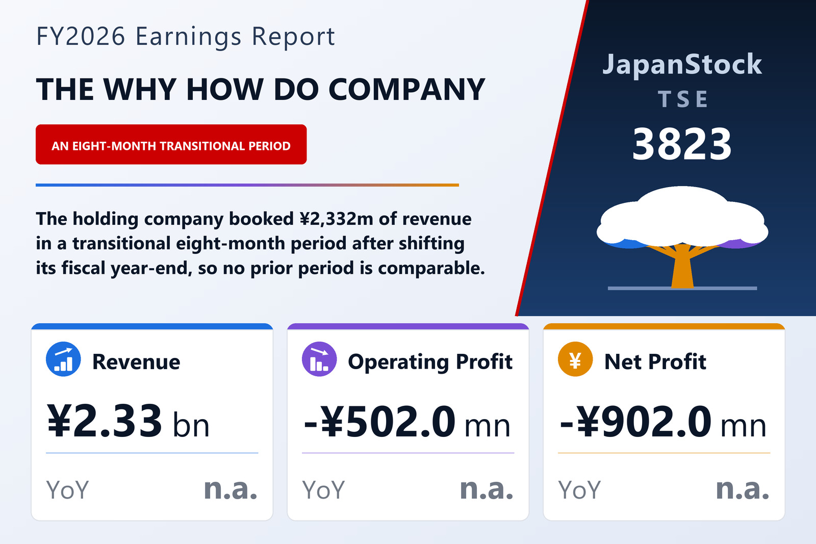THE WHY HOW DO COMPANY FY2026 earnings summary
