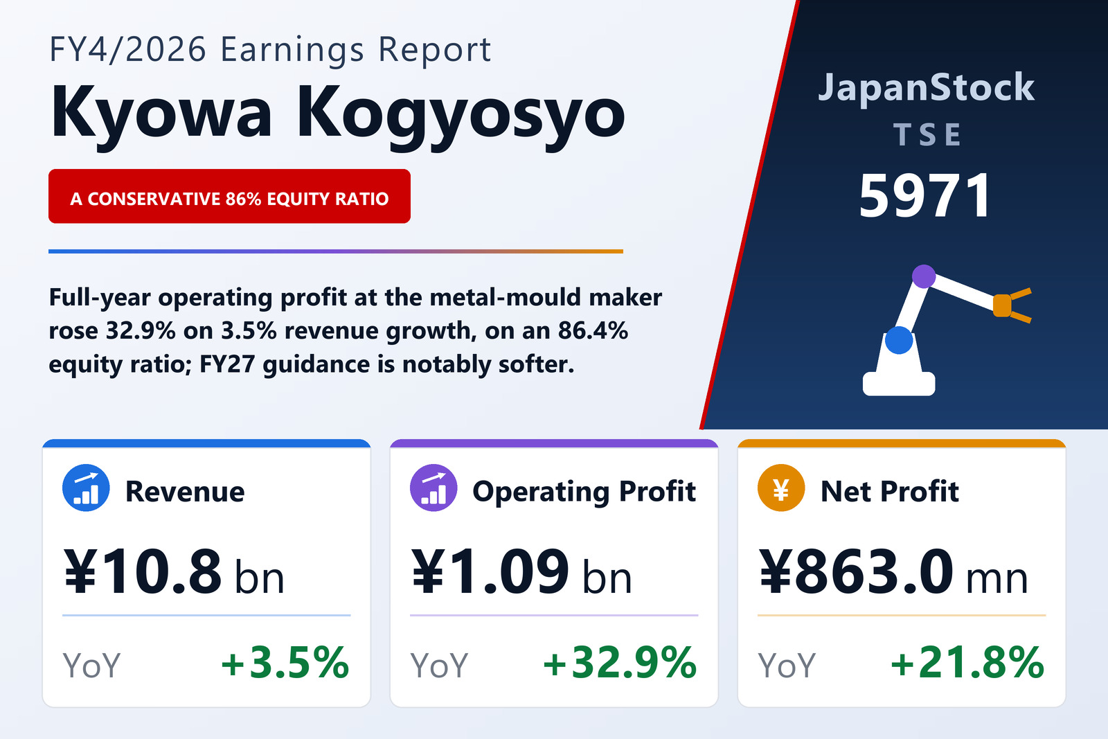 Kyowa Kogyosyo FY4/2026 earnings summary