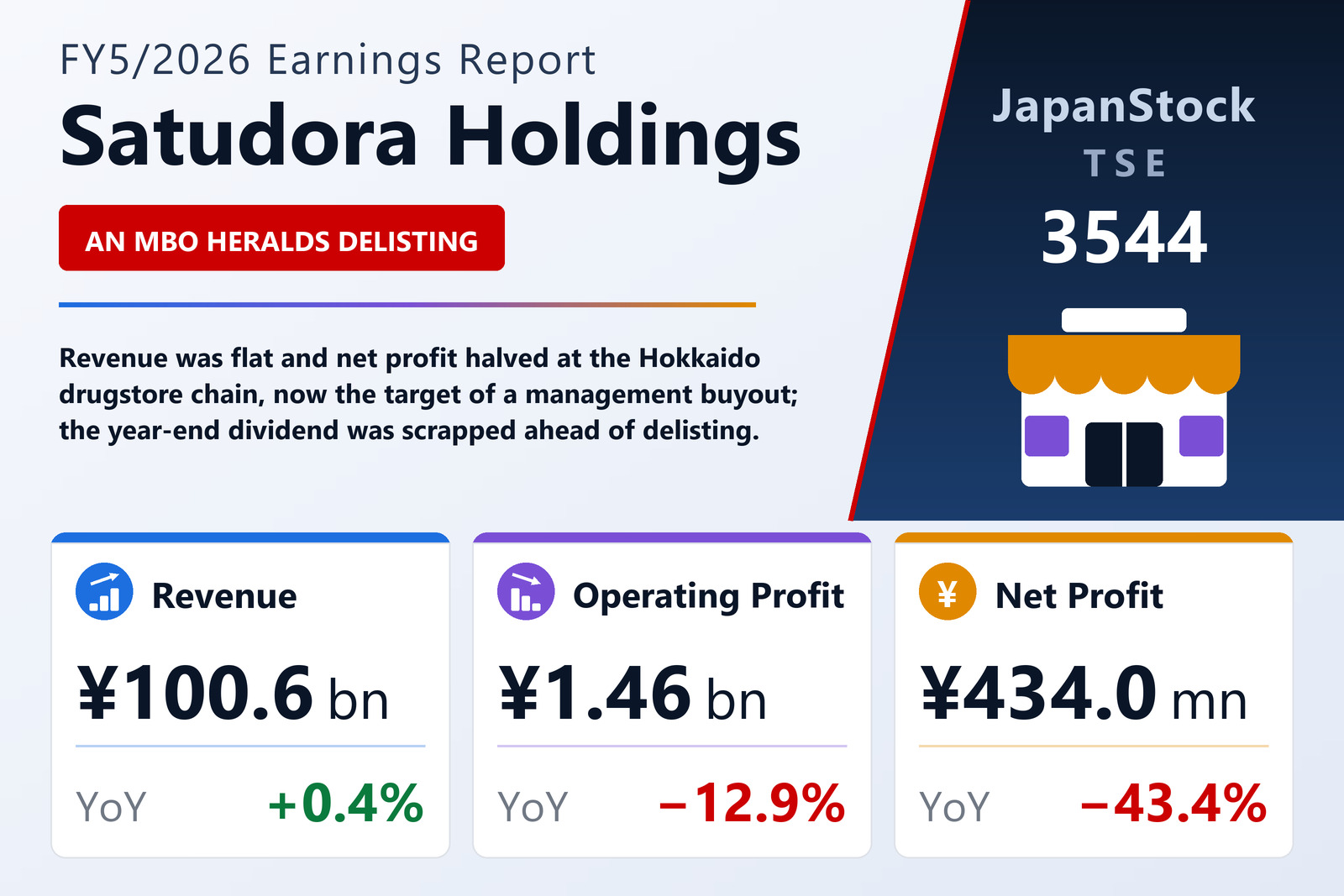 Satudora Holdings FY5/2026 earnings summary