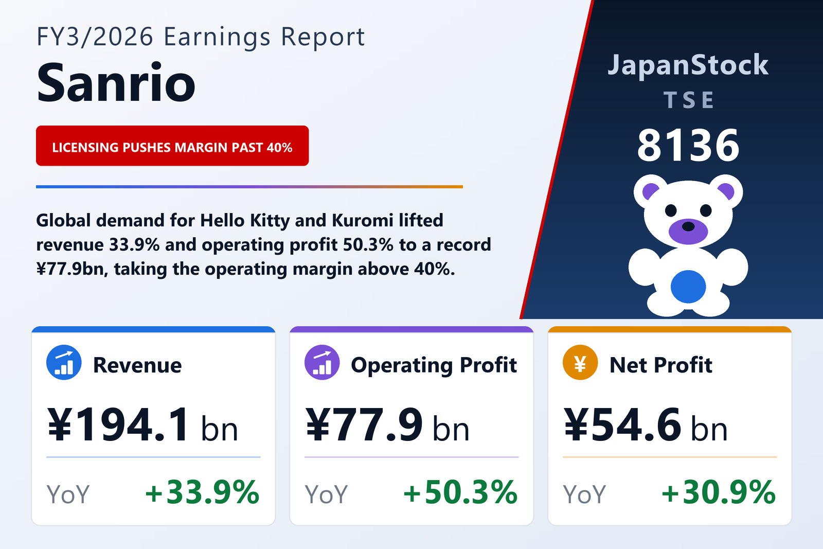 Sanrio FY3/2026 earnings summary