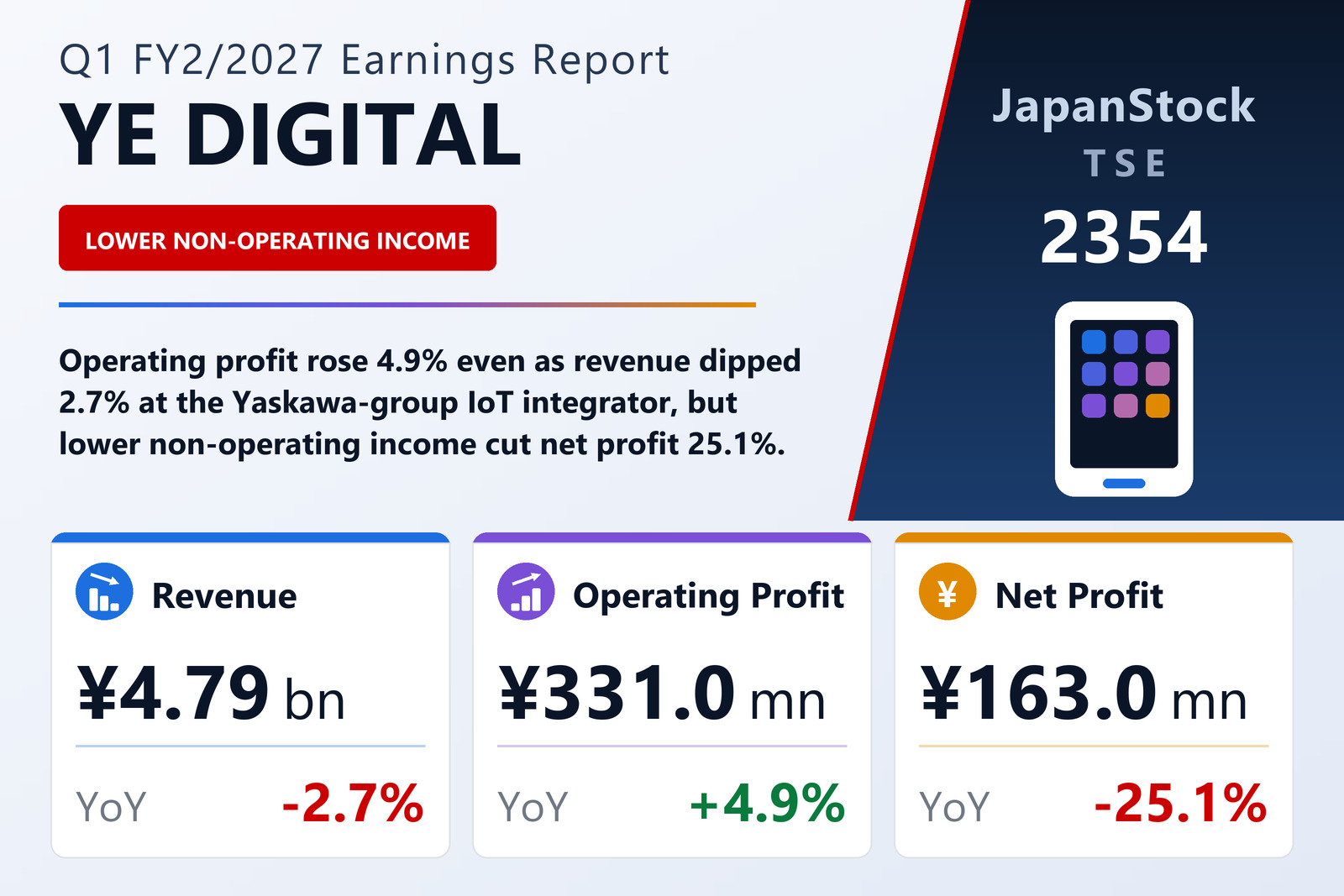 YE DIGITAL Q1 FY2/2027 earnings summary