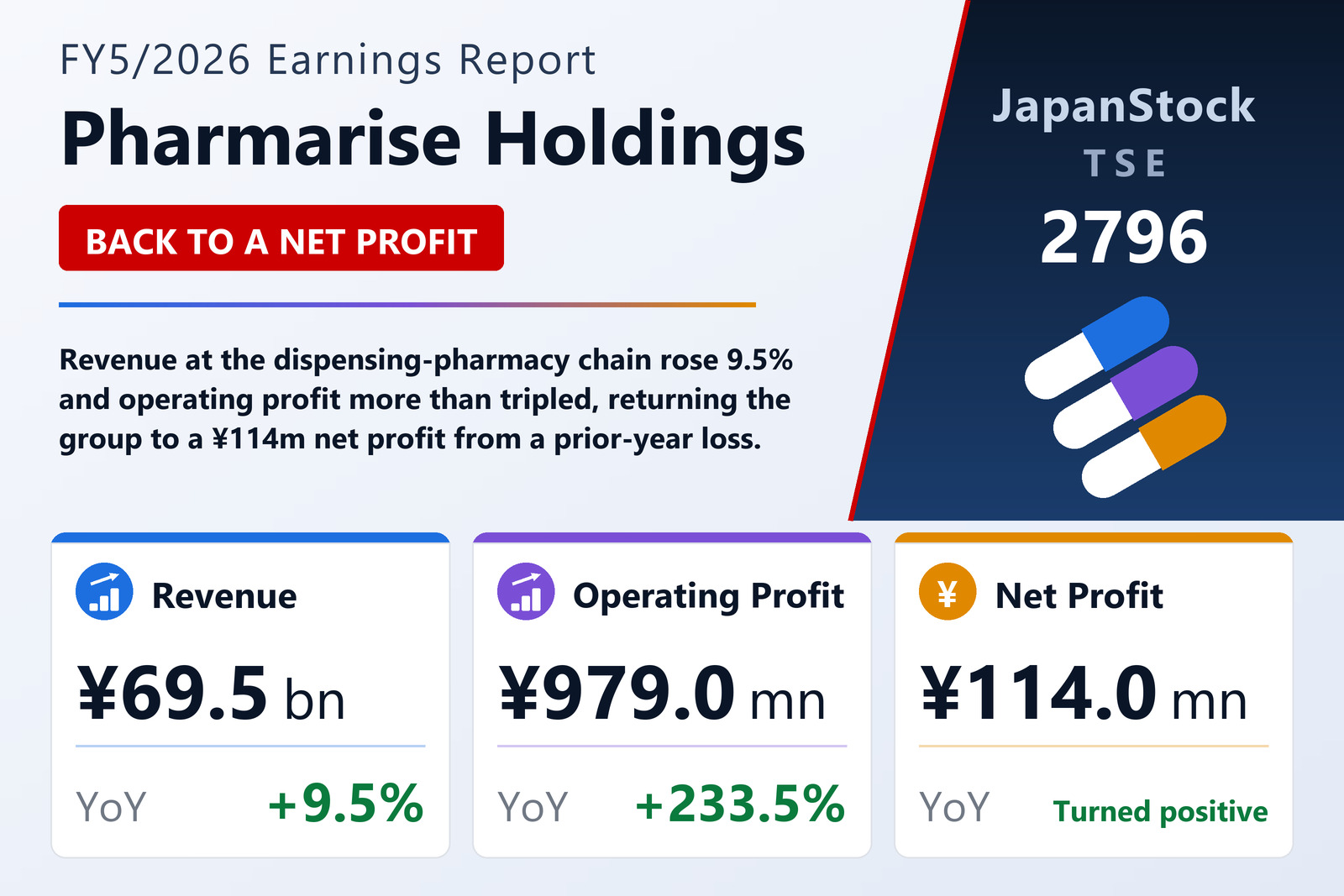 Pharmarise Holdings FY5/2026 earnings summary