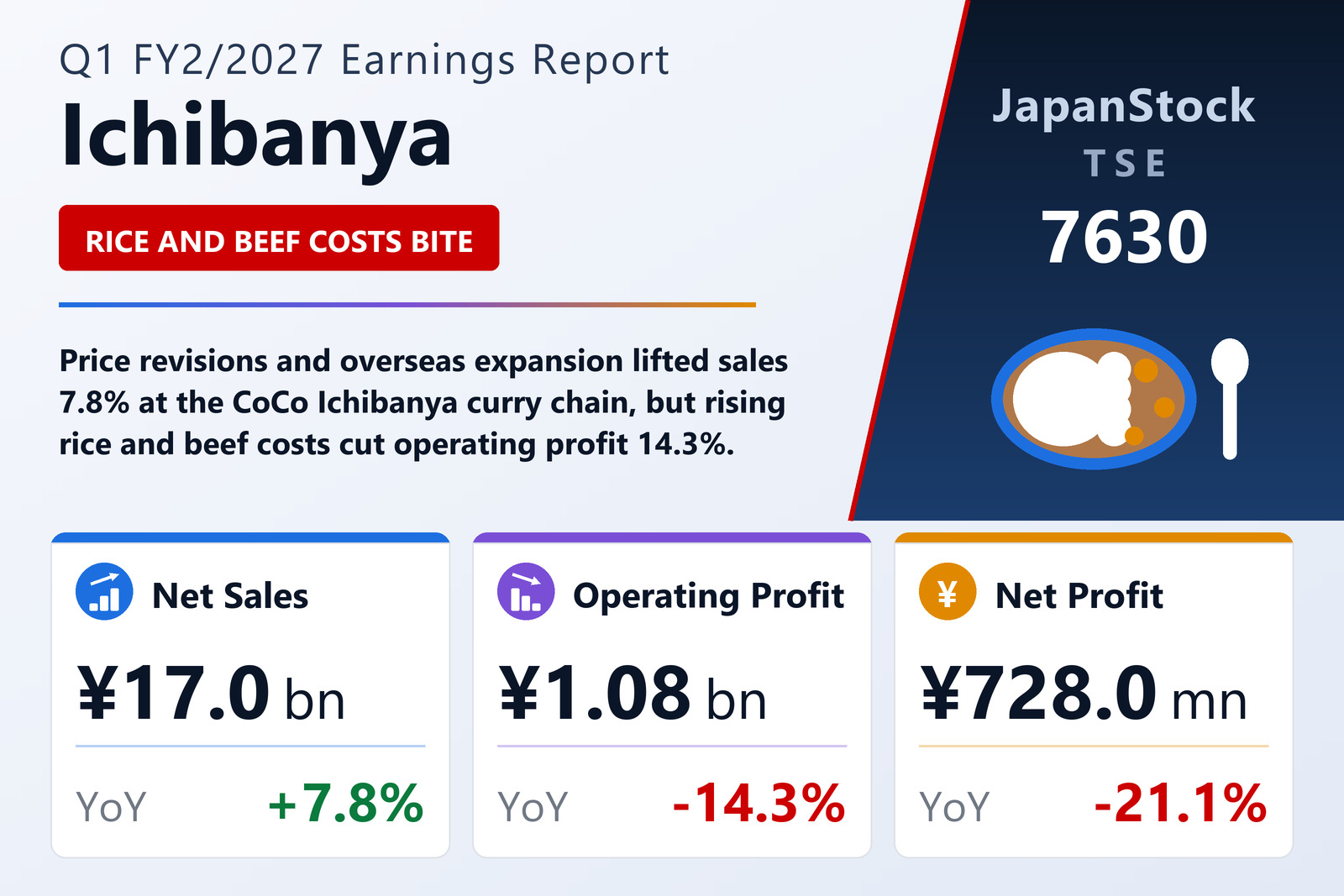 Ichibanya Q1 FY2/2027 earnings summary