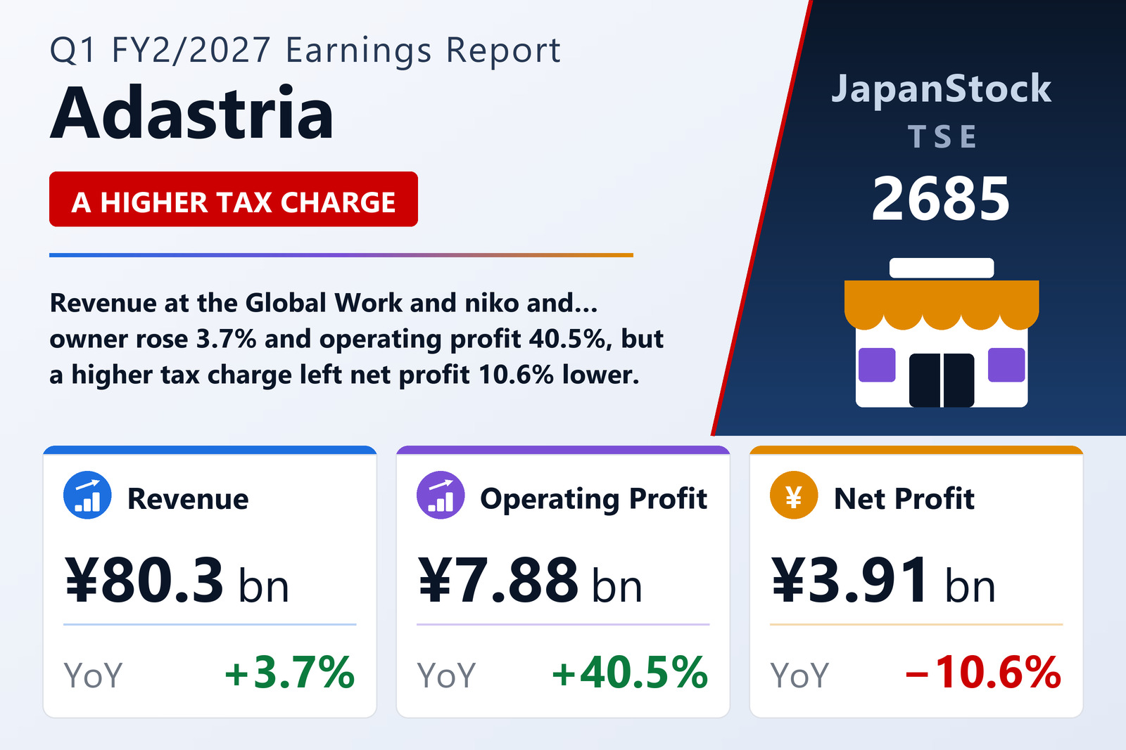 Adastria Q1 FY2/2027 earnings summary