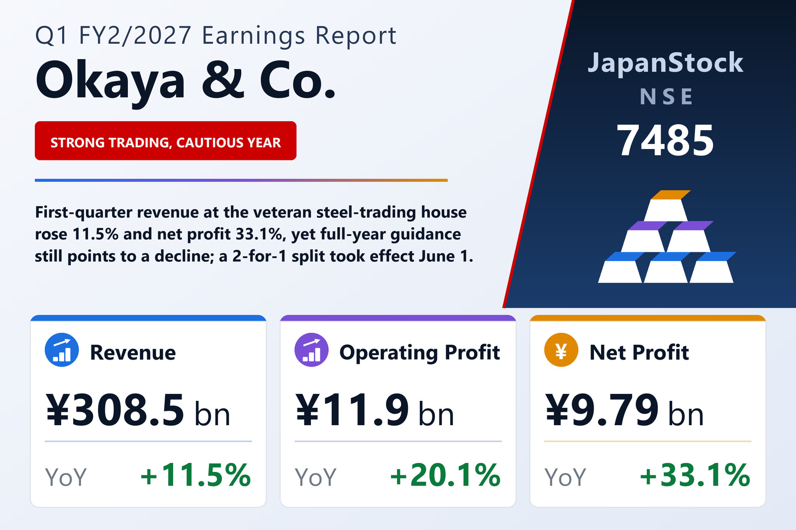 Okaya & Co. Q1 FY2/2027 earnings summary
