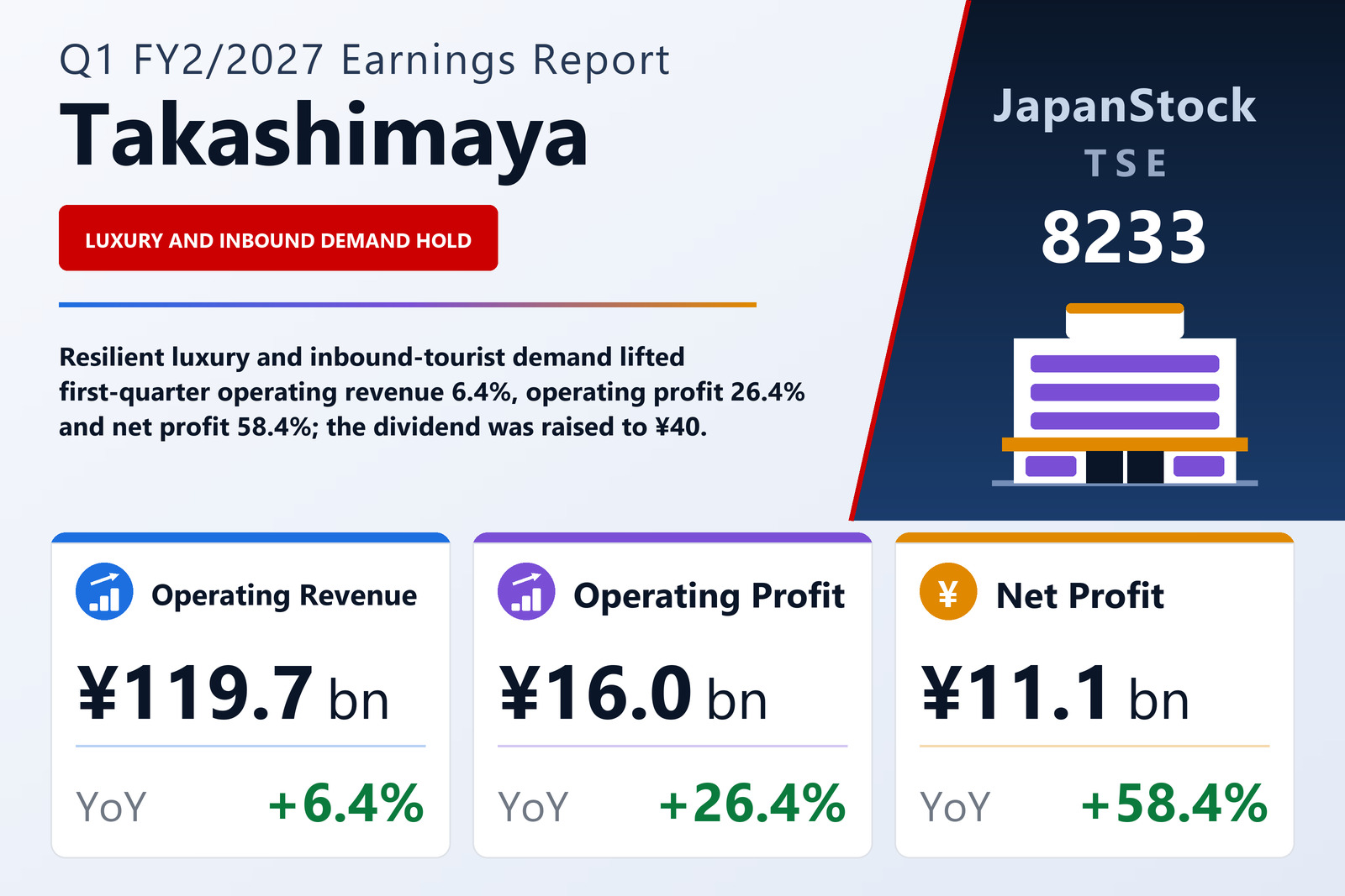 Takashimaya Q1 FY2/2027 earnings summary