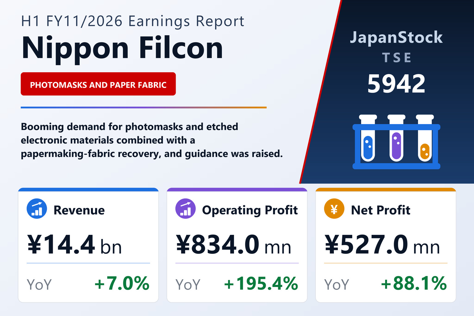 Nippon Filcon H1 FY11/2026 earnings summary