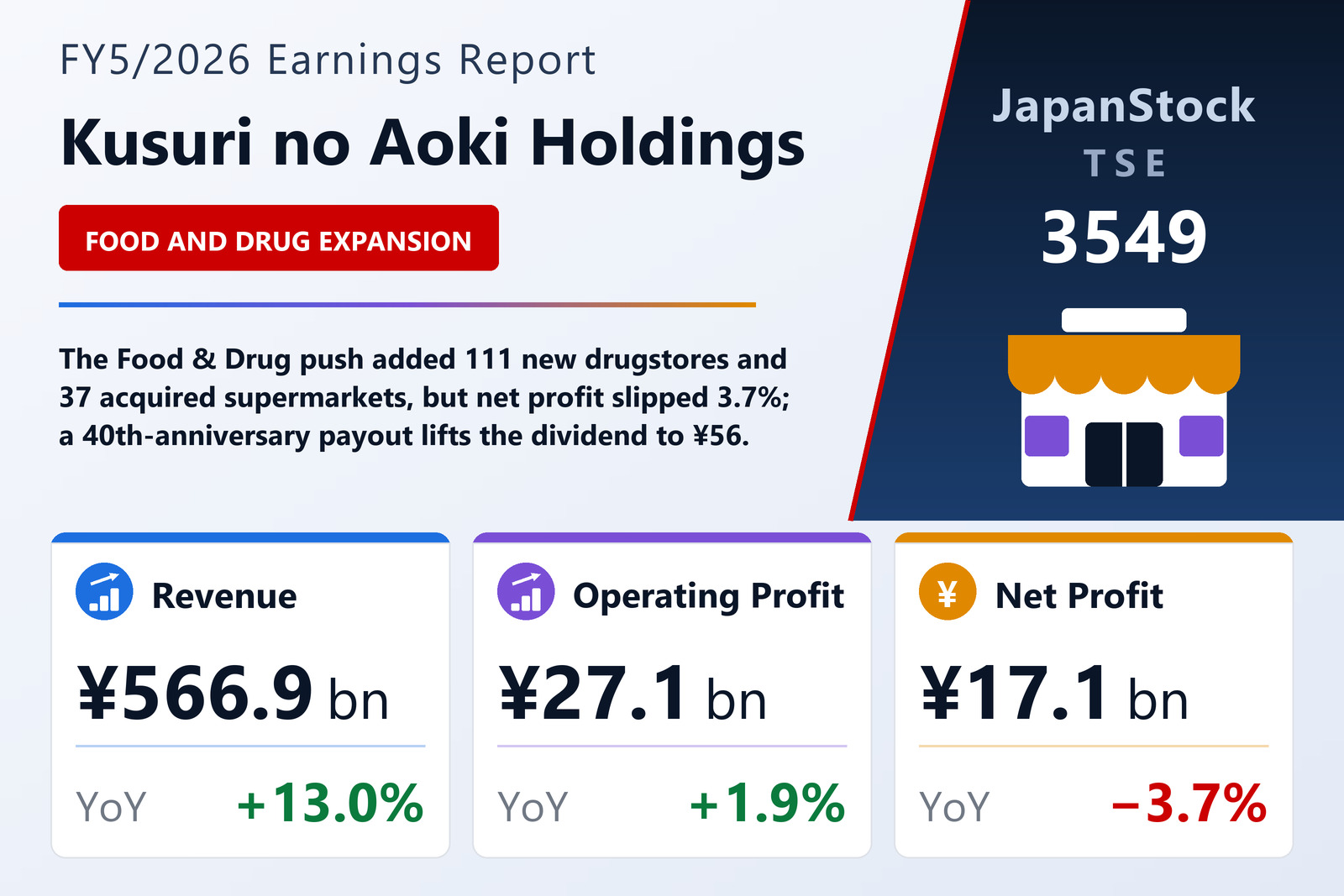 Kusuri no Aoki Holdings FY5/2026 earnings summary