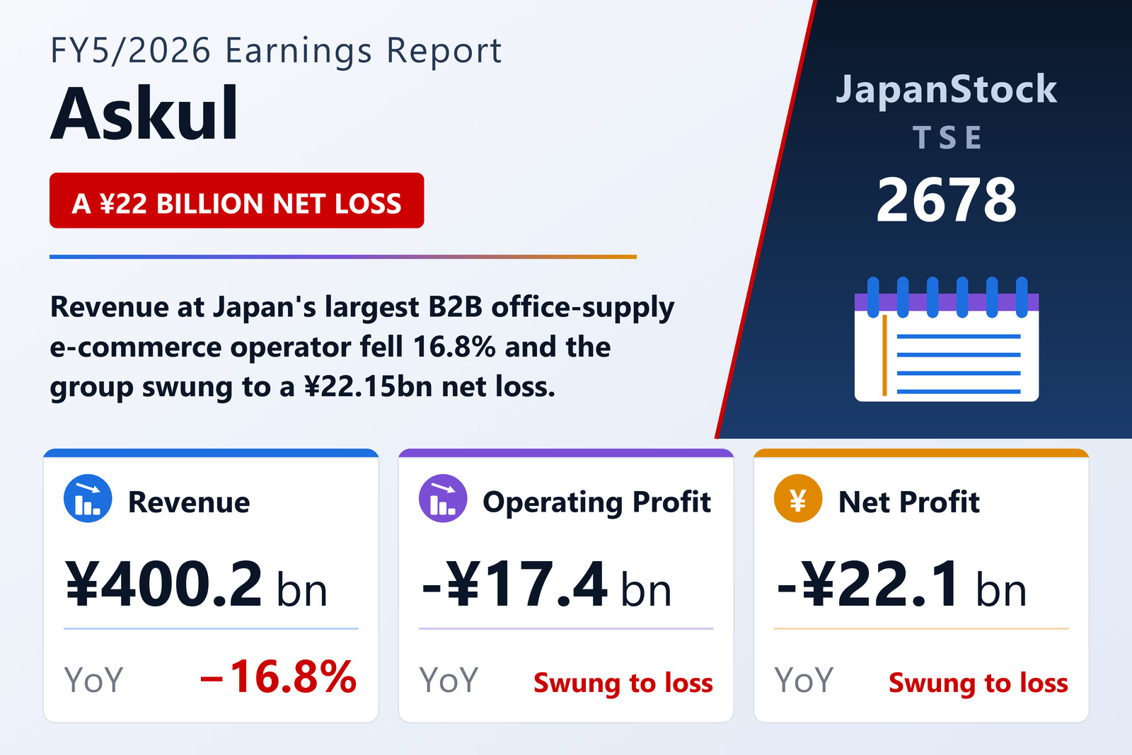 Askul FY5/2026 earnings summary