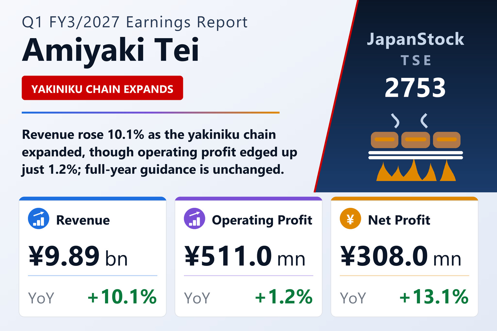 Amiyaki Tei Q1 FY3/2027 earnings summary