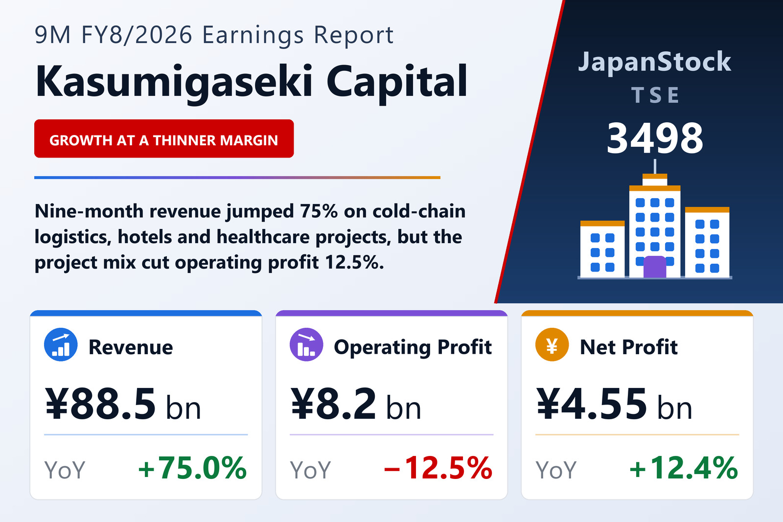 Kasumigaseki Capital 9M FY8/2026 earnings summary