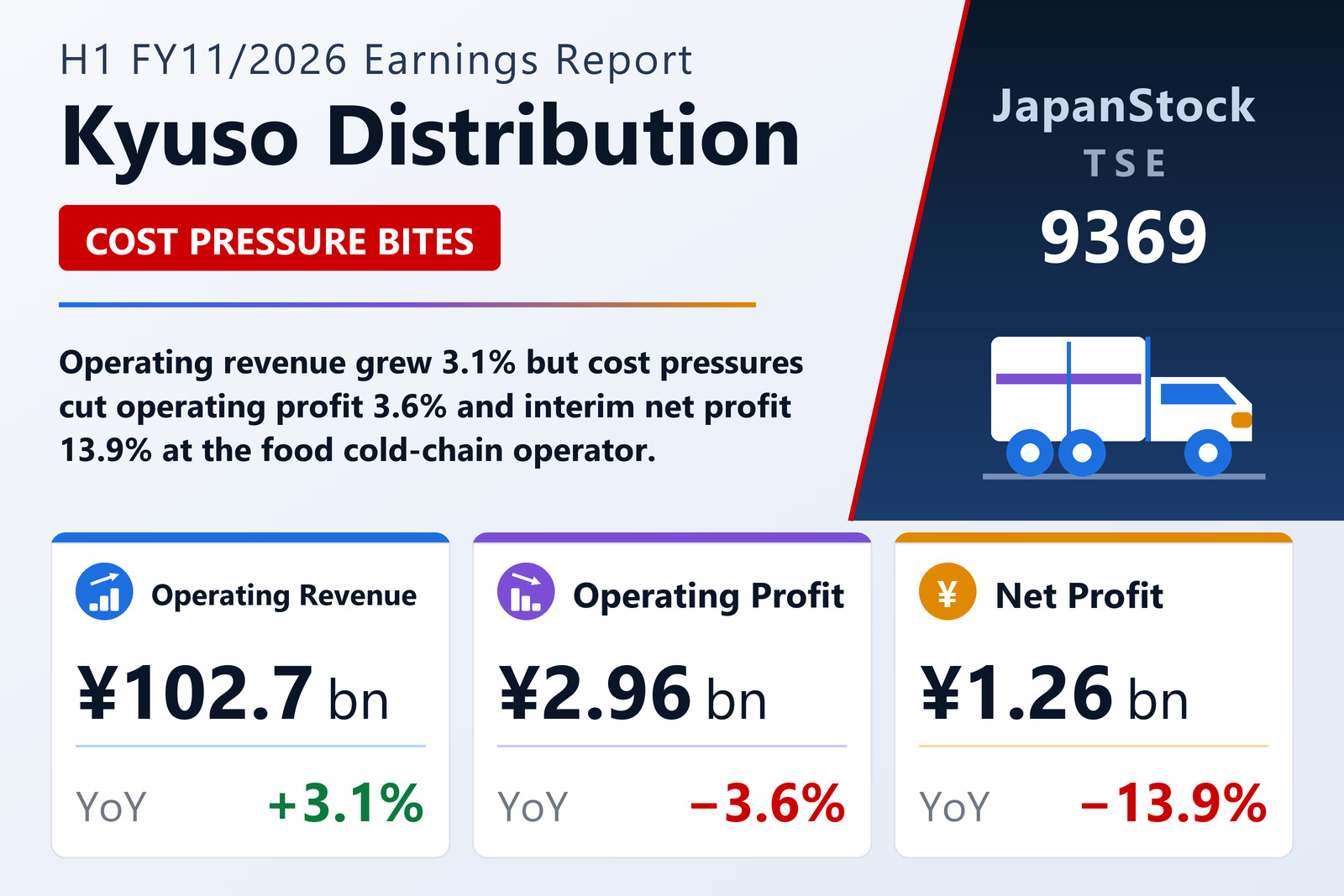 Kyuso Distribution H1 FY11/2026 earnings summary