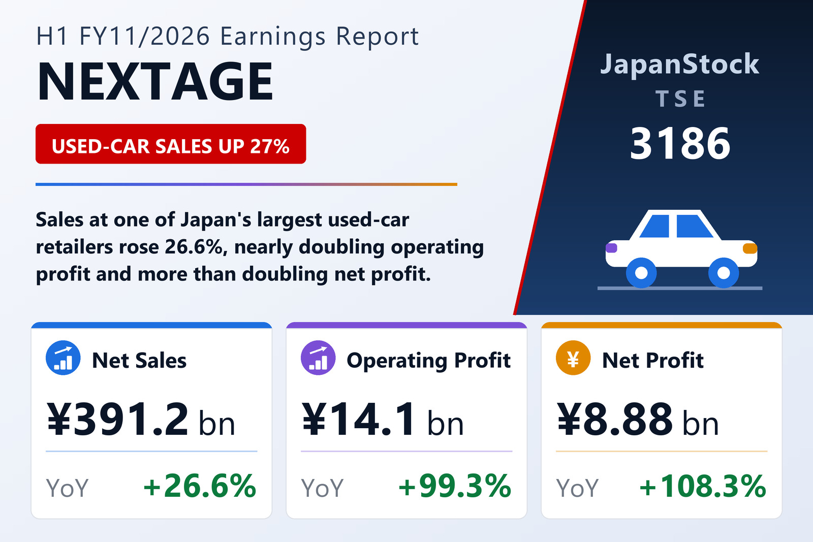 NEXTAGE H1 FY11/2026 earnings summary