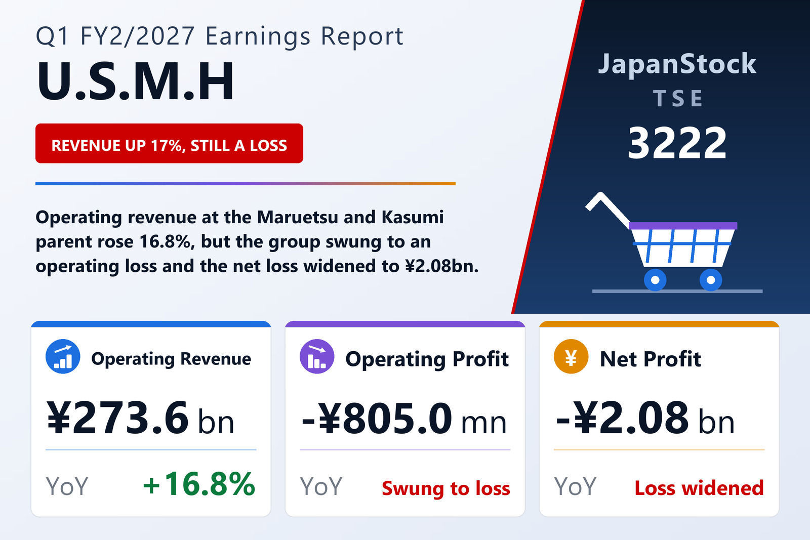 U.S.M.H Q1 FY2/2027 earnings summary