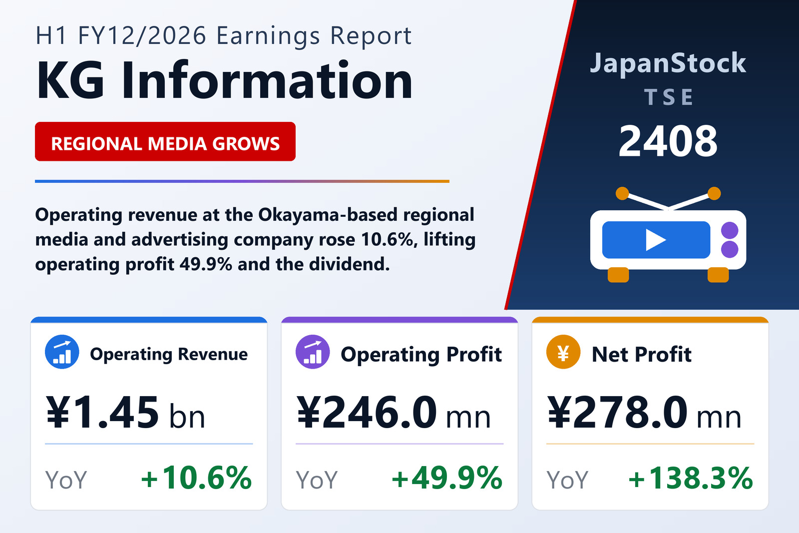 KG Information H1 FY12/2026 earnings summary