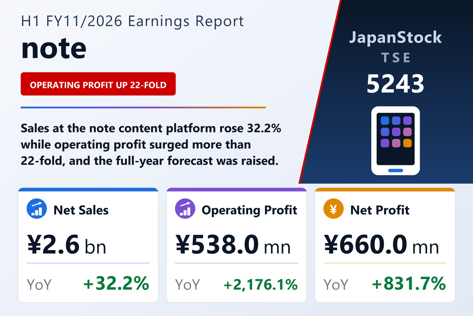 note H1 FY11/2026 earnings summary