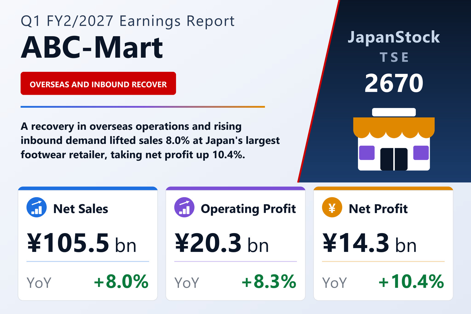 ABC-Mart Q1 FY2/2027 earnings summary