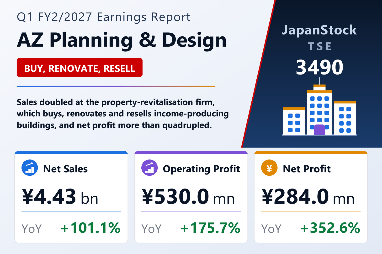 AZ Planning & Design Q1 FY2/2027 earnings summary