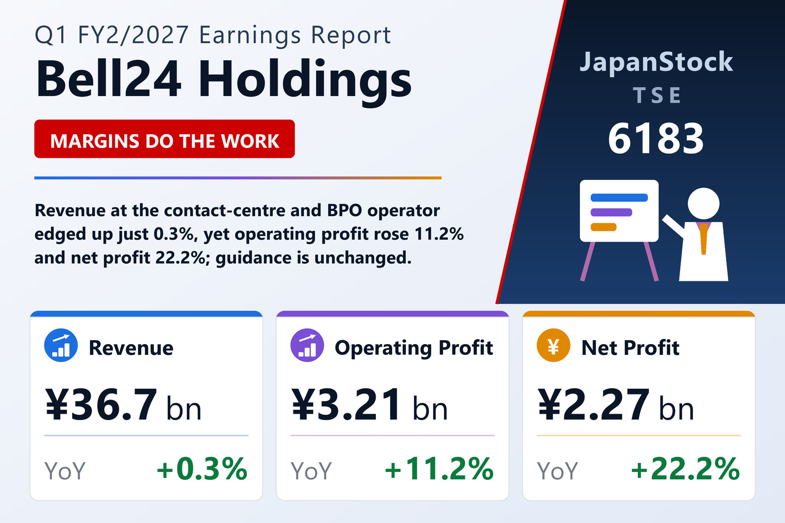 Bell24 Holdings Q1 FY2/2027 earnings summary