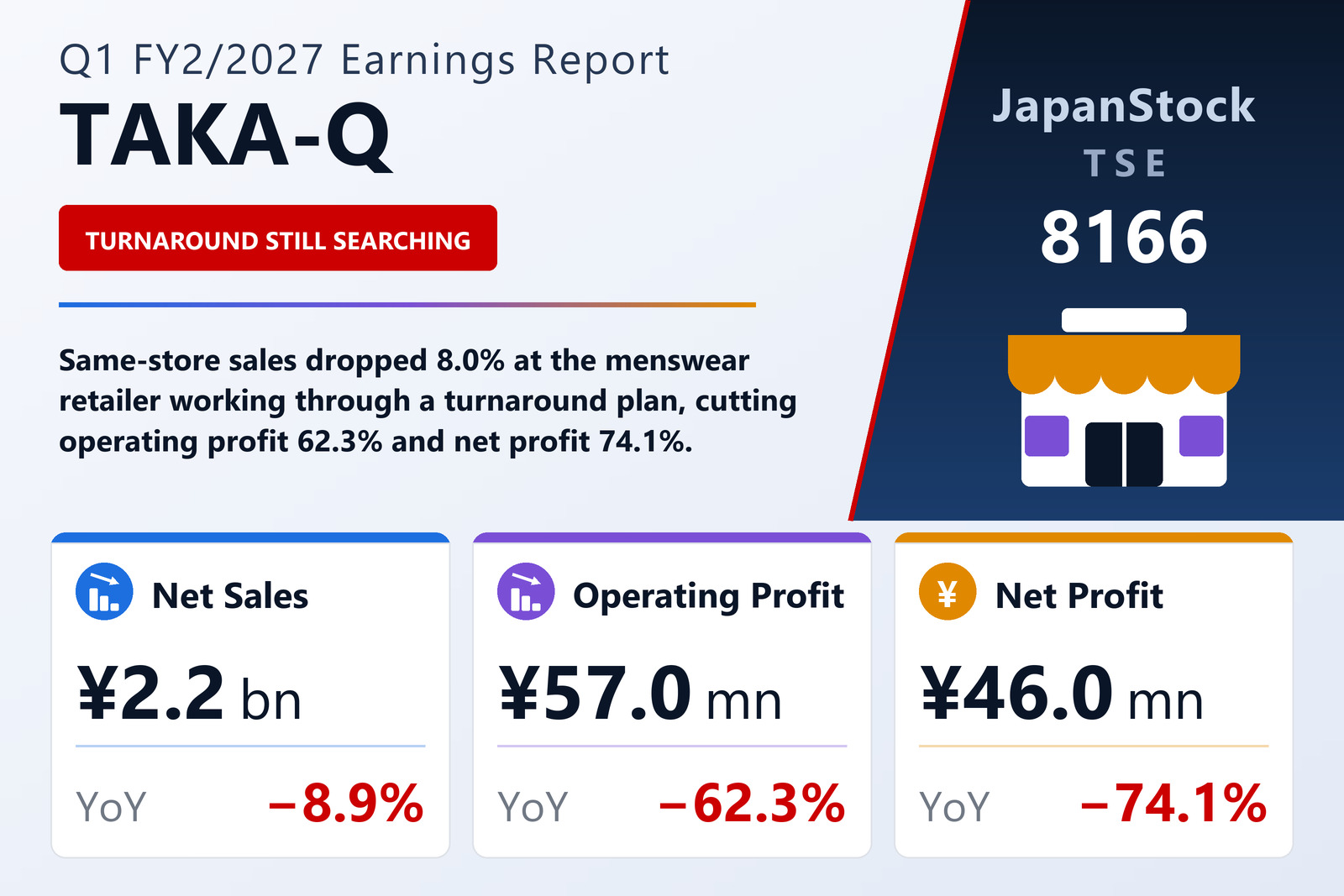 TAKA-Q Q1 FY2/2027 earnings summary