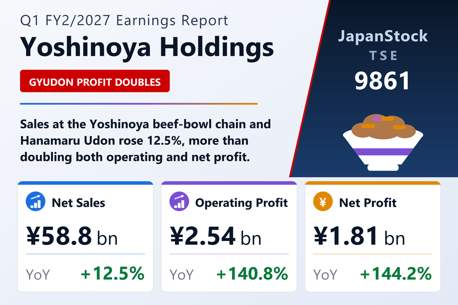 Yoshinoya Holdings Q1 FY2/2027 earnings summary