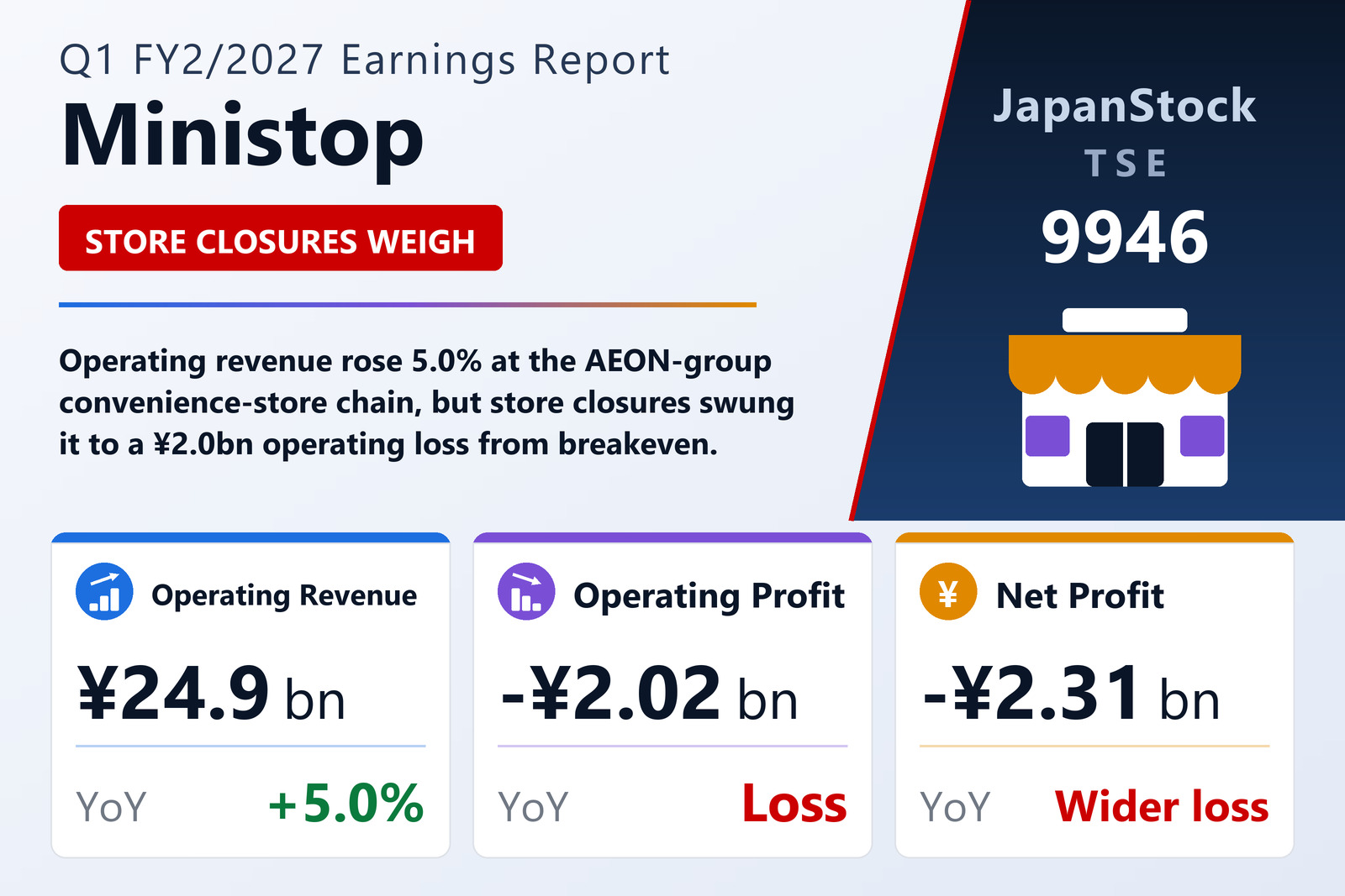 Ministop Q1 FY2/2027 earnings summary
