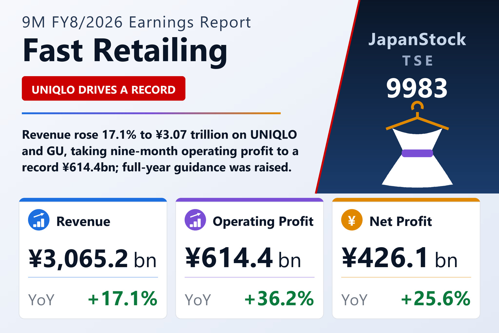 Fast Retailing 9M FY8/2026 earnings summary