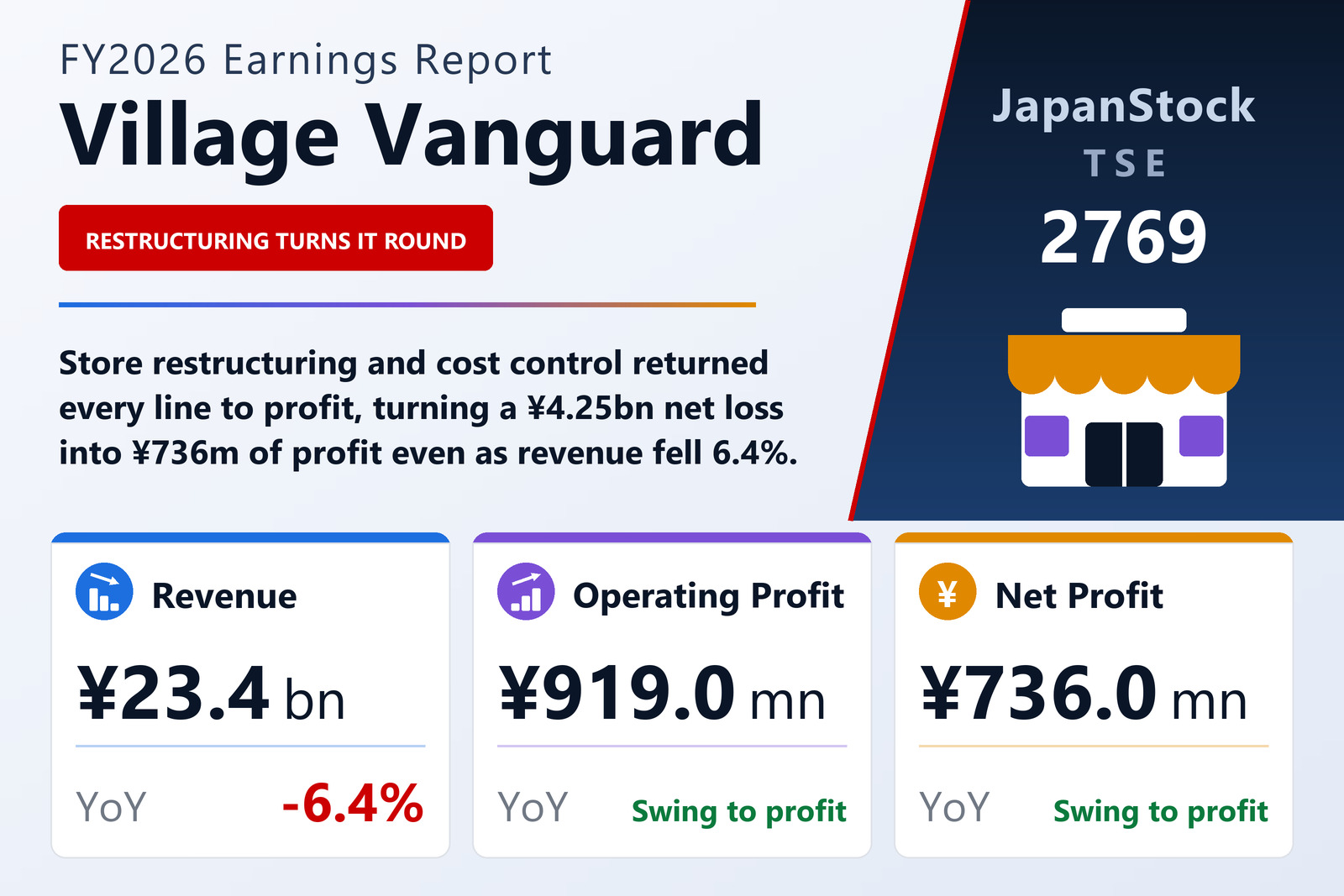 Village Vanguard FY2026 earnings summary