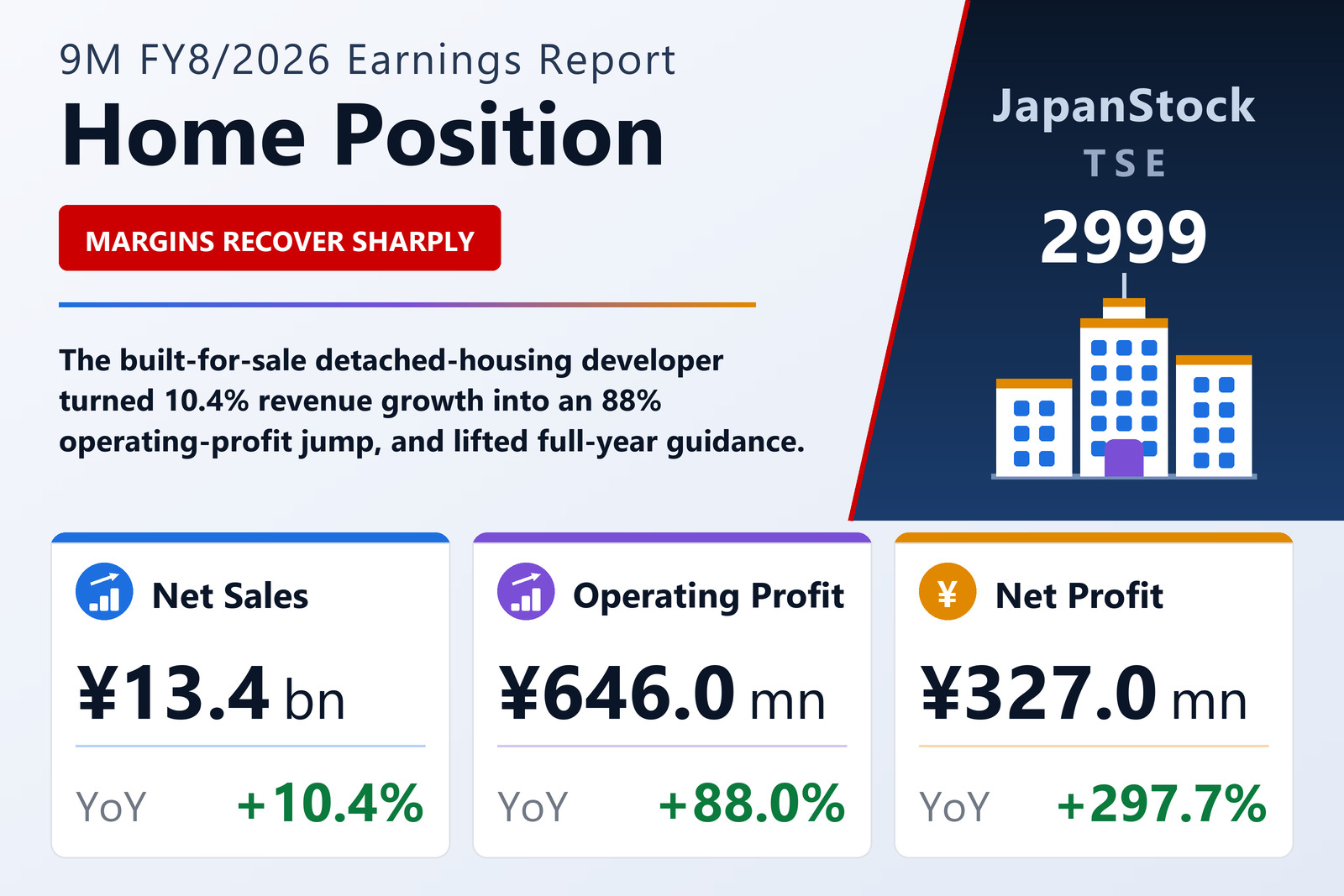 Home Position 9M FY8/2026 earnings summary