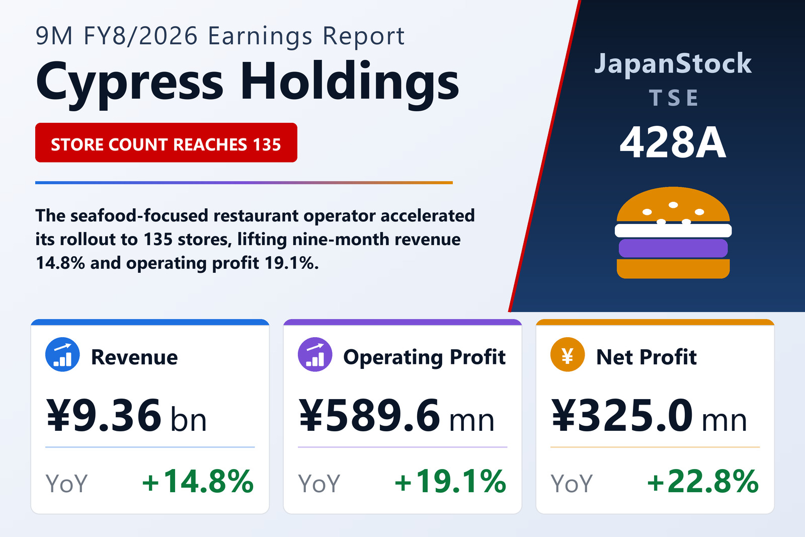 Cypress Holdings 9M FY8/2026 earnings summary