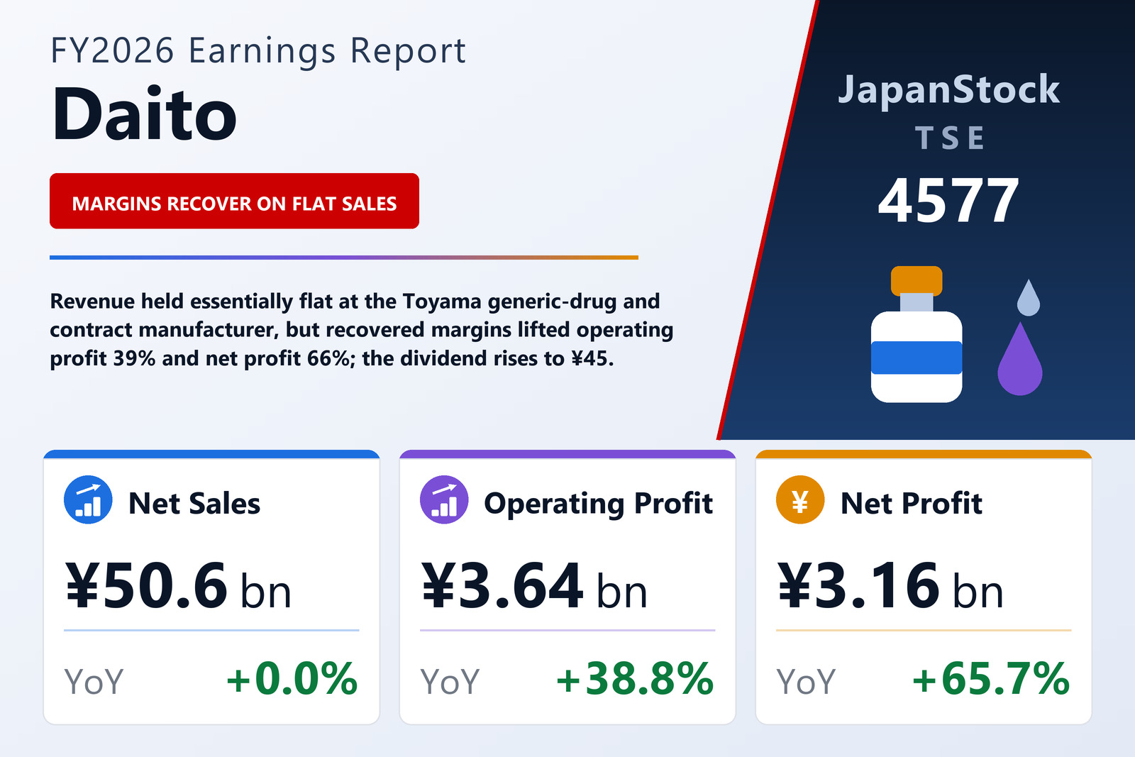 Daito FY2026 earnings summary