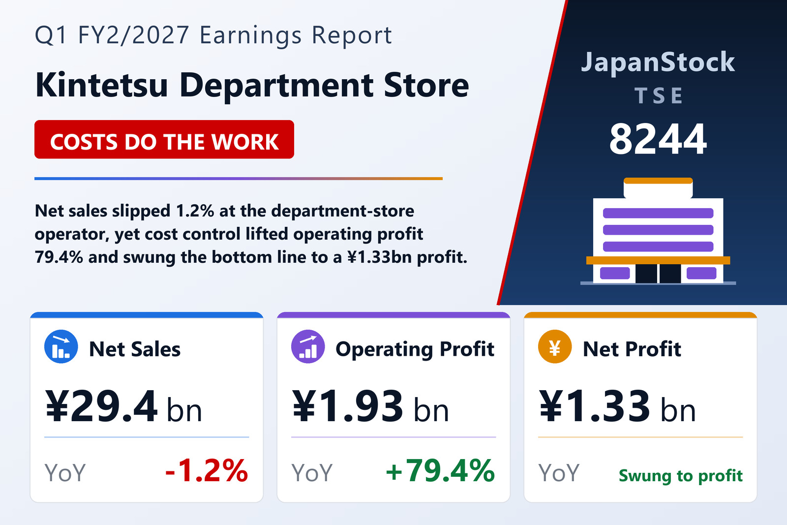Kintetsu Department Store Q1 FY2/2027 earnings summary