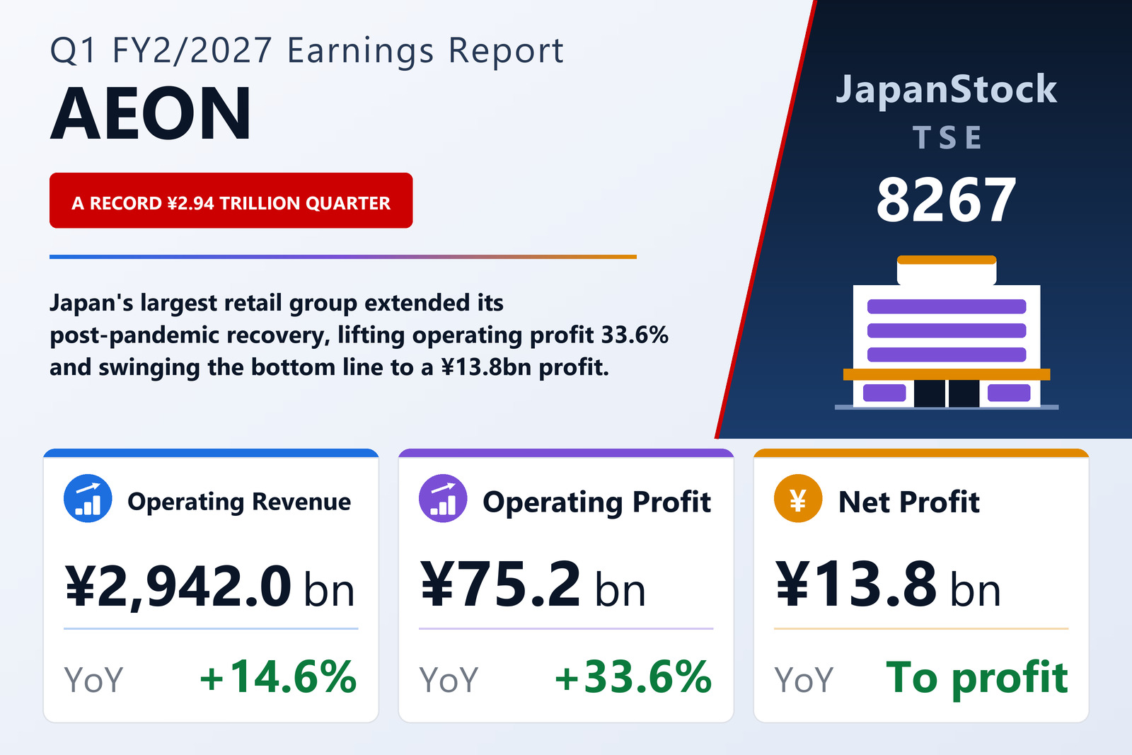 AEON Q1 FY2/2027 earnings summary