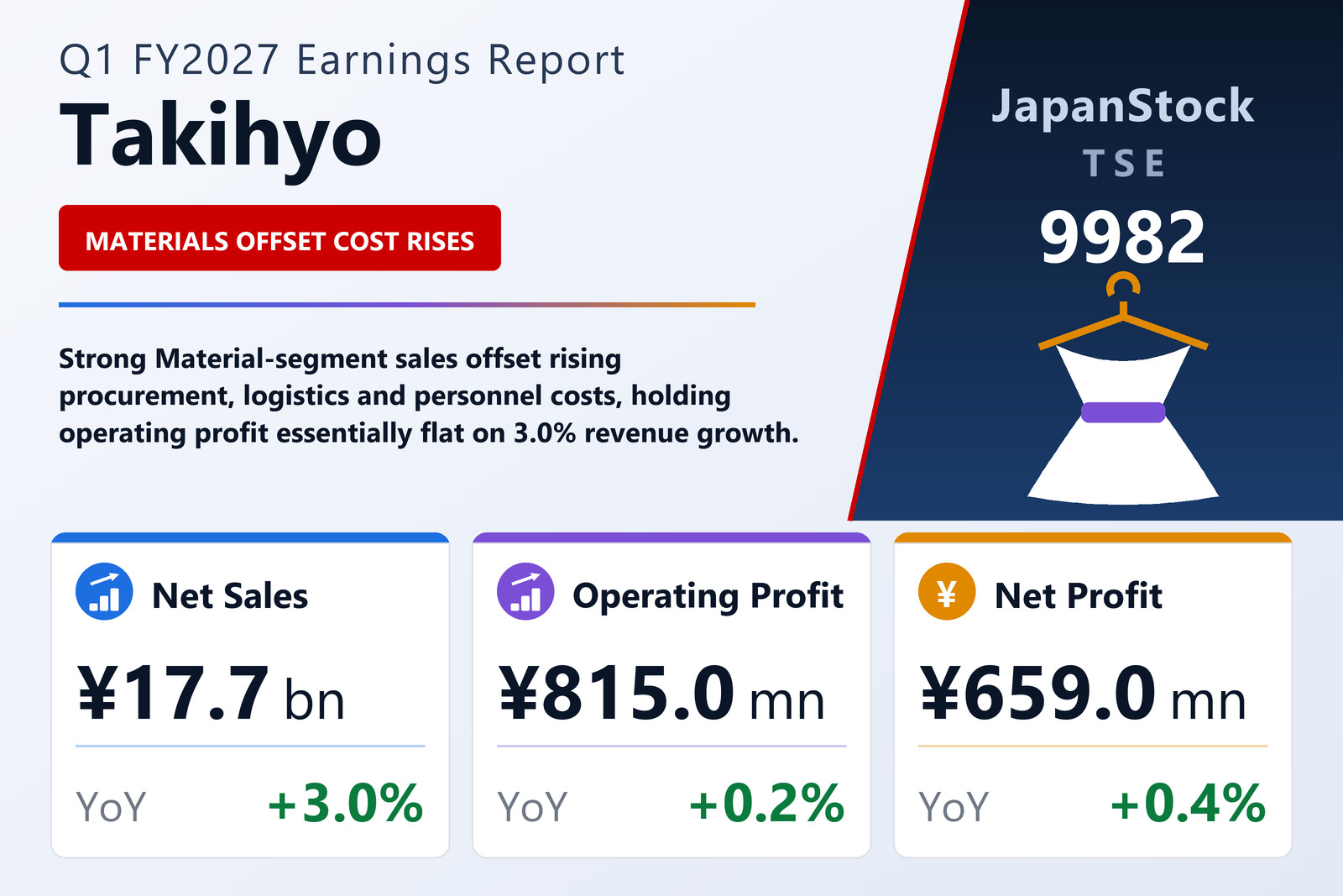 Takihyo Q1 FY2027 earnings summary