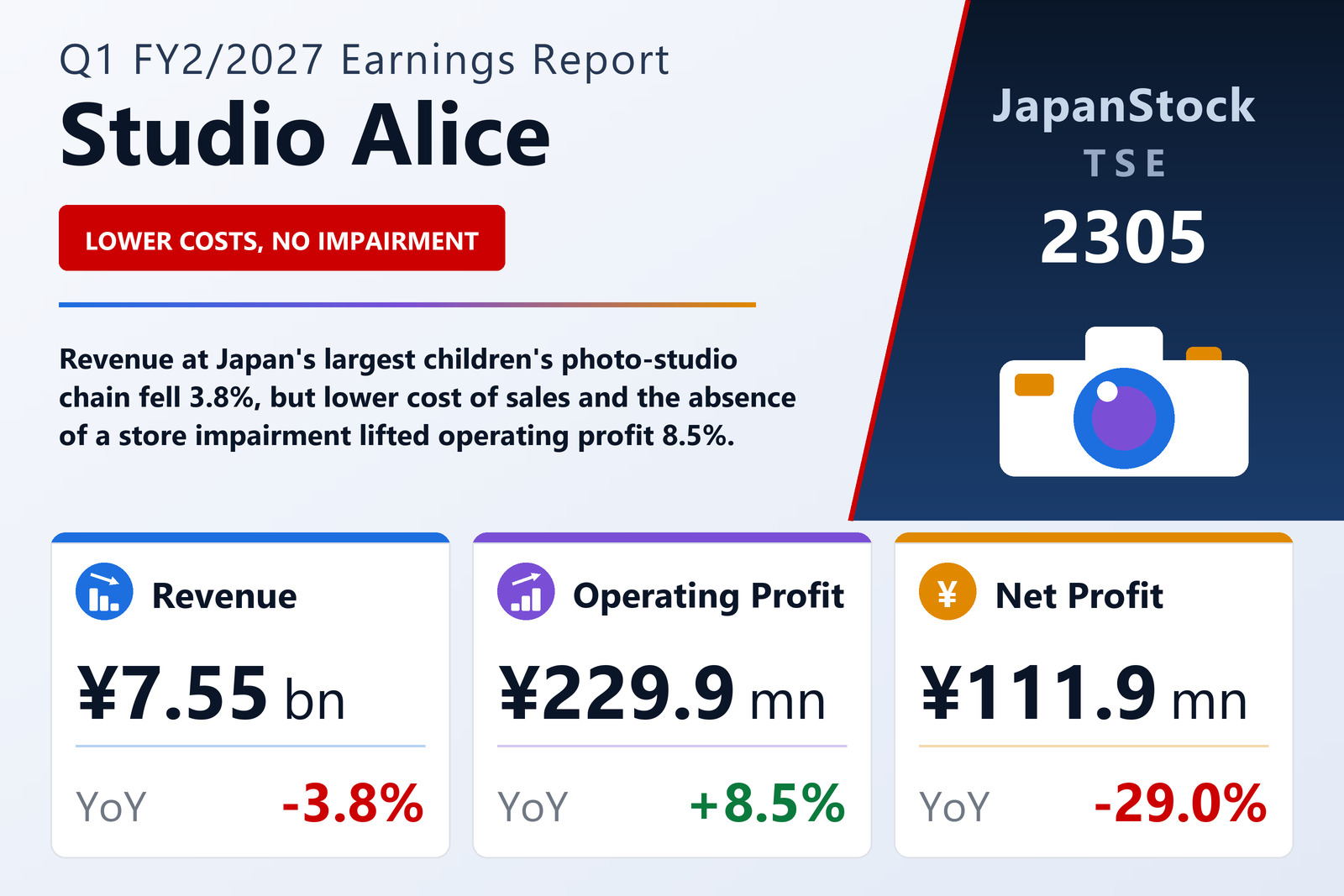 Studio Alice Q1 FY2/2027 earnings summary
