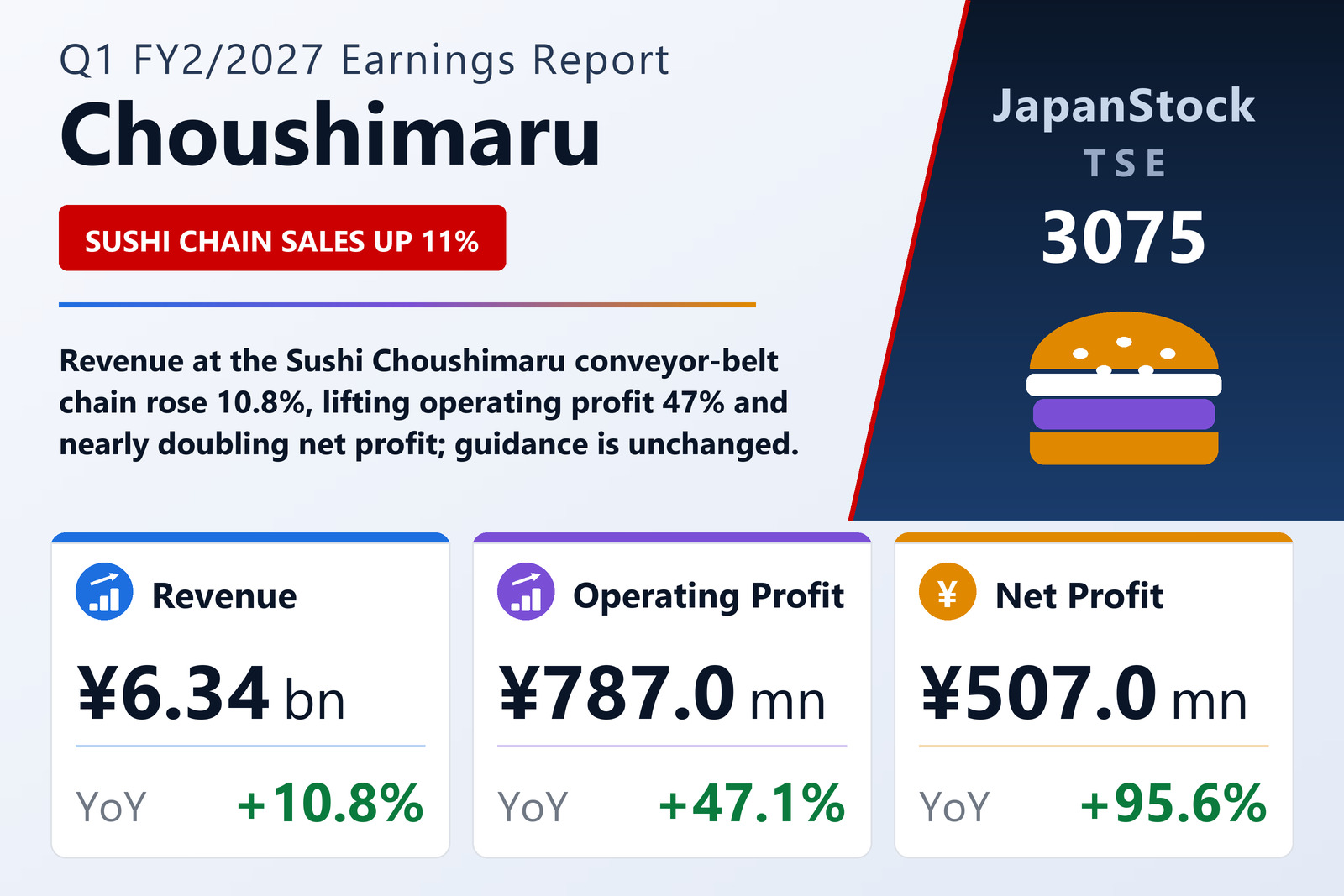 Choushimaru Q1 FY2/2027 earnings summary