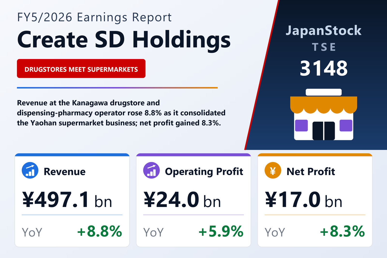 Create SD Holdings FY5/2026 earnings summary