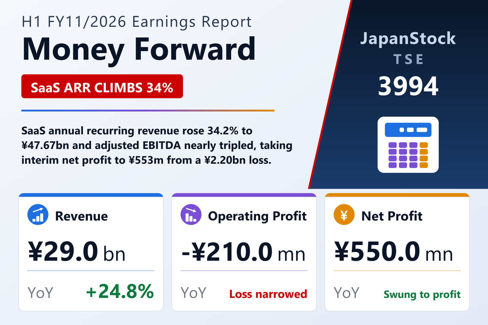 Money Forward H1 FY11/2026 earnings summary