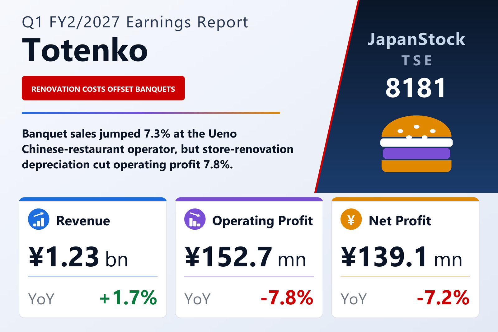 Totenko Q1 FY2/2027 earnings summary