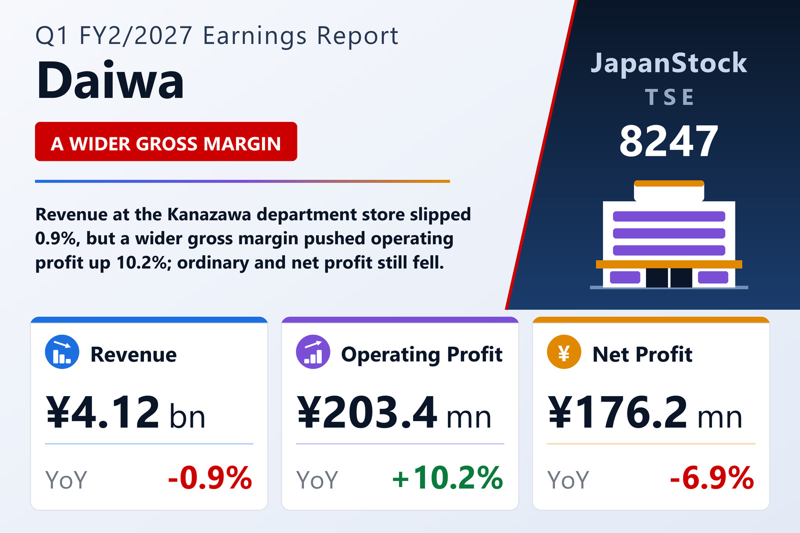 Daiwa Q1 FY2/2027 earnings summary